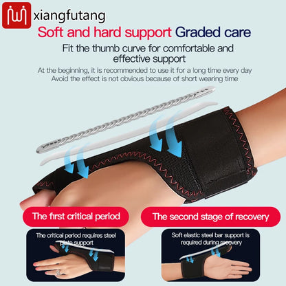 Ellily Hand Relief Comfort Wrap