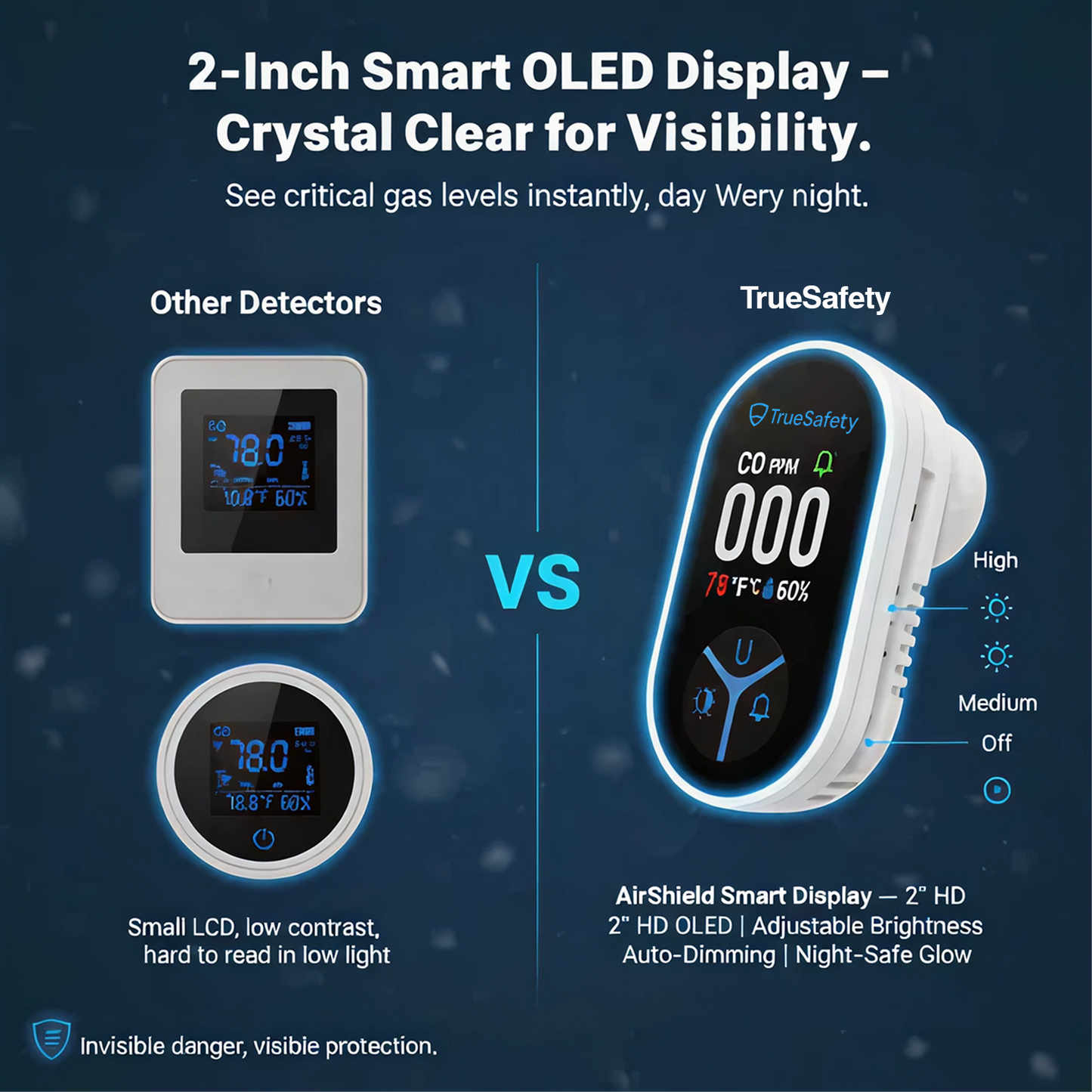 Luze™️- TrueSafety Home CO Guard