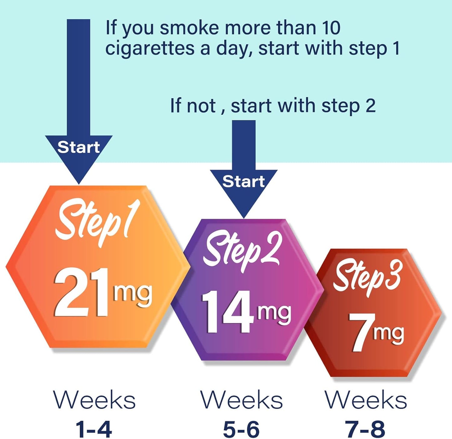Quit Smoking Success Patches