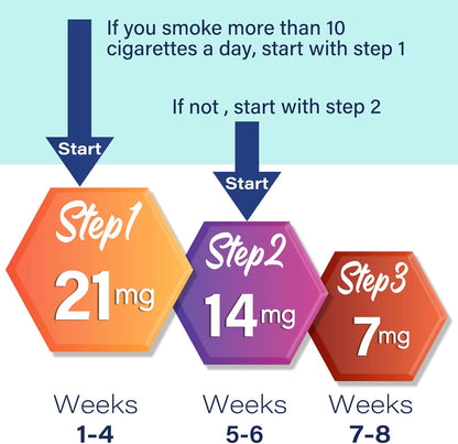 Quit Smoking Success Patches